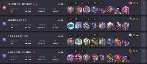 tft basic strategy.